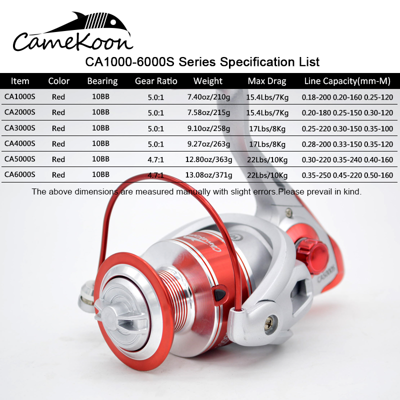 CAMEKOON Spinning Reel 4.7:1/5 - Surf Reel avis et prix