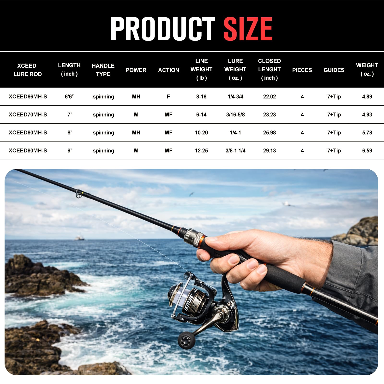 Goture Portable Spinning Fishi - Reel Bag avis et prix