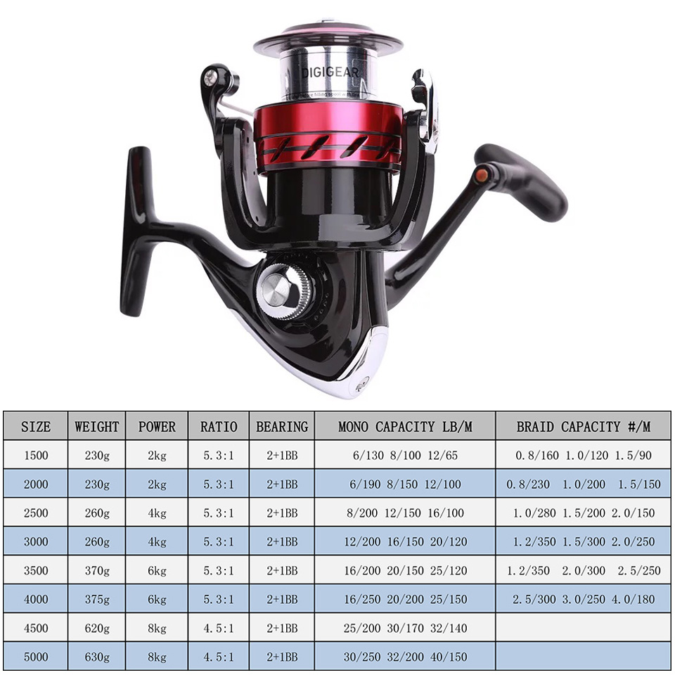 DAIWA Reel SWEEPFIRE CS Spinni - Reel Spare Spool avis et prix
