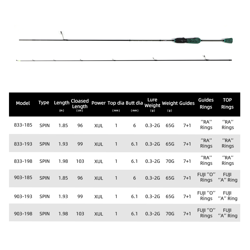 MIFINE SHOWTIME XUL Ultralight - Trolling Reel avis et prix