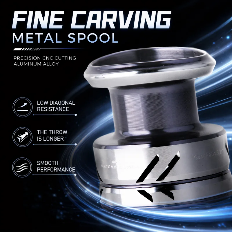 DEUKIO Metal Knob Fishing Reel - Reel Drag Knob avis et prix