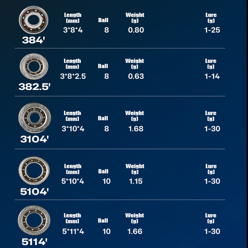 PYL Casting Fishing Reel Hybri - Conventional Reel avis et prix
