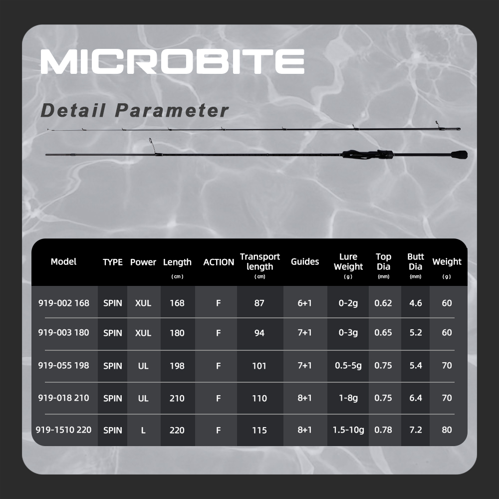 MIFINE MICROBITE Ajing Spinnin - Trolling Reel avis et prix