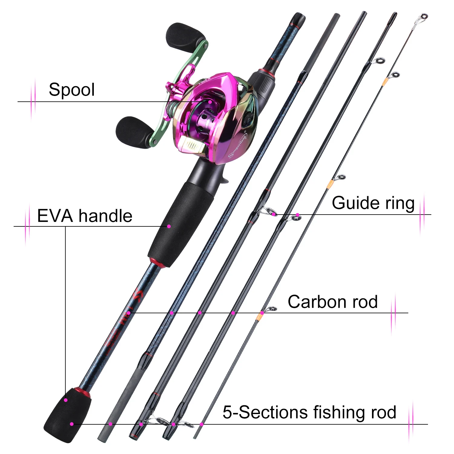 Sougayilang Fishing Rods and R - Reel Bag avis et prix